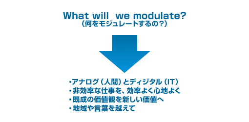 What will we modulate?