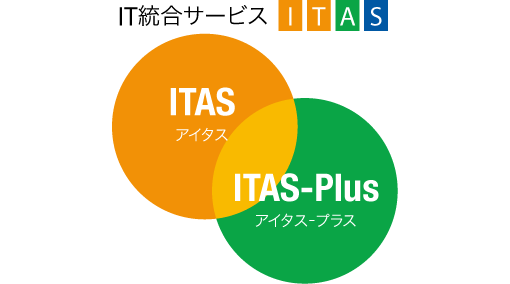 IT統合サービス